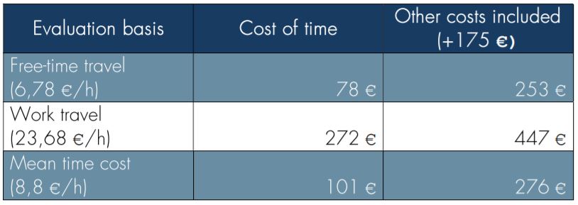 Cost estimates of Finnish-Estonian cross-border alcohol imports